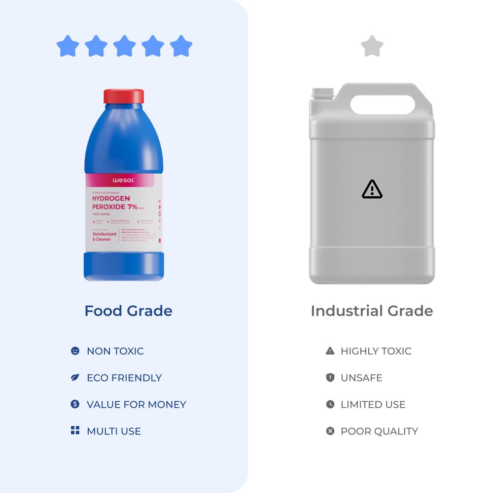 Wesol Hydrogen Peroxide 7.6% w/w Multipurpose Disinfectant Solution