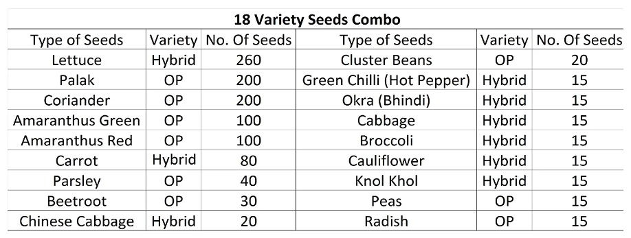 Iris Combo Kitchen Garden Pack (18 Vegetable Varieties)