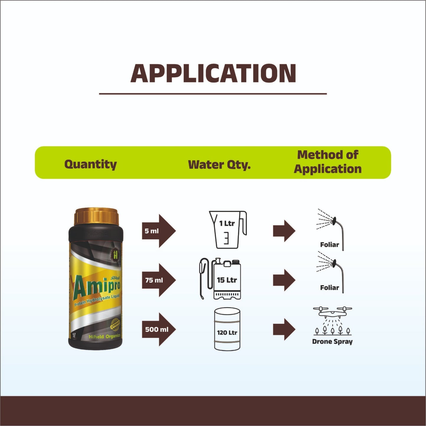 Ami Pro 30 - Protein Hydrolysate 16.9% + Potassium Sorbate 21% (Liquid)