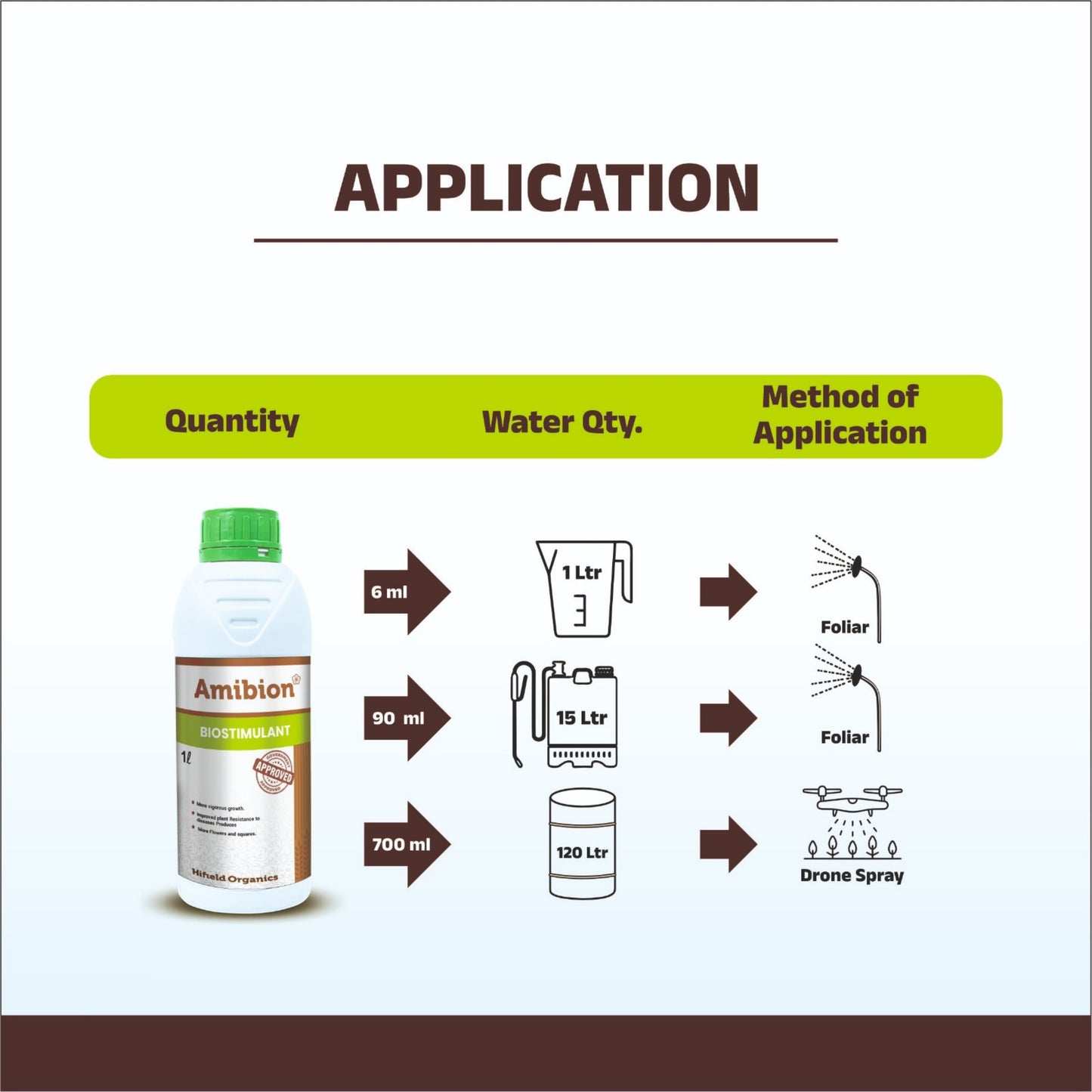 Amibion - Protein Hydrolysate 38.13%