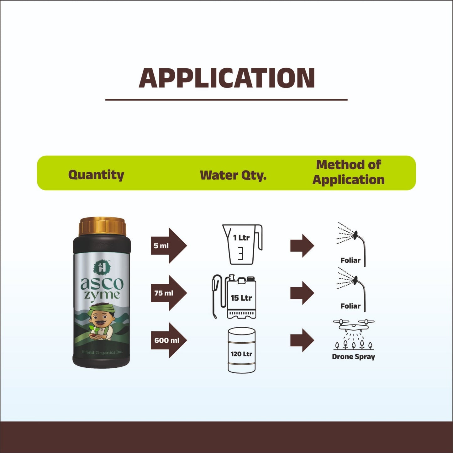 Asco-Zyme - Ascophyllum Nodosum 20% Liquid (Mannitol and Alginic Based)