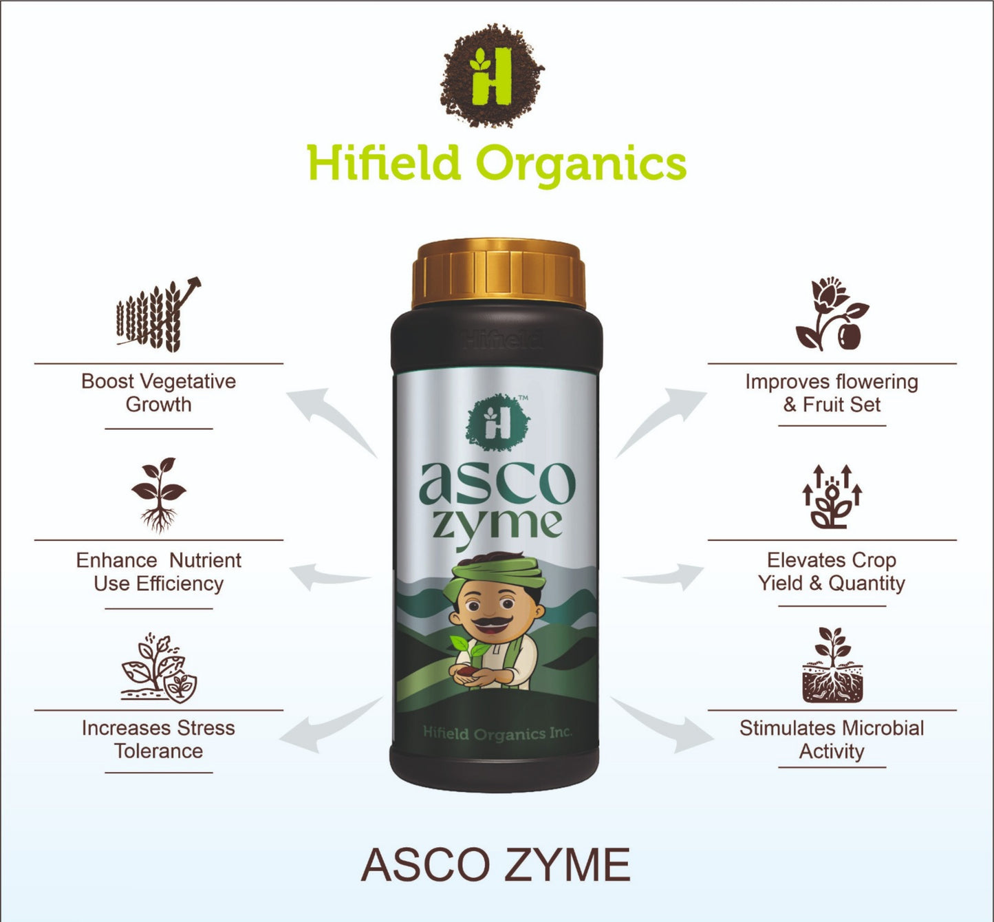 Asco-Zyme - Ascophyllum Nodosum 20% Liquid (Mannitol and Alginic Based)