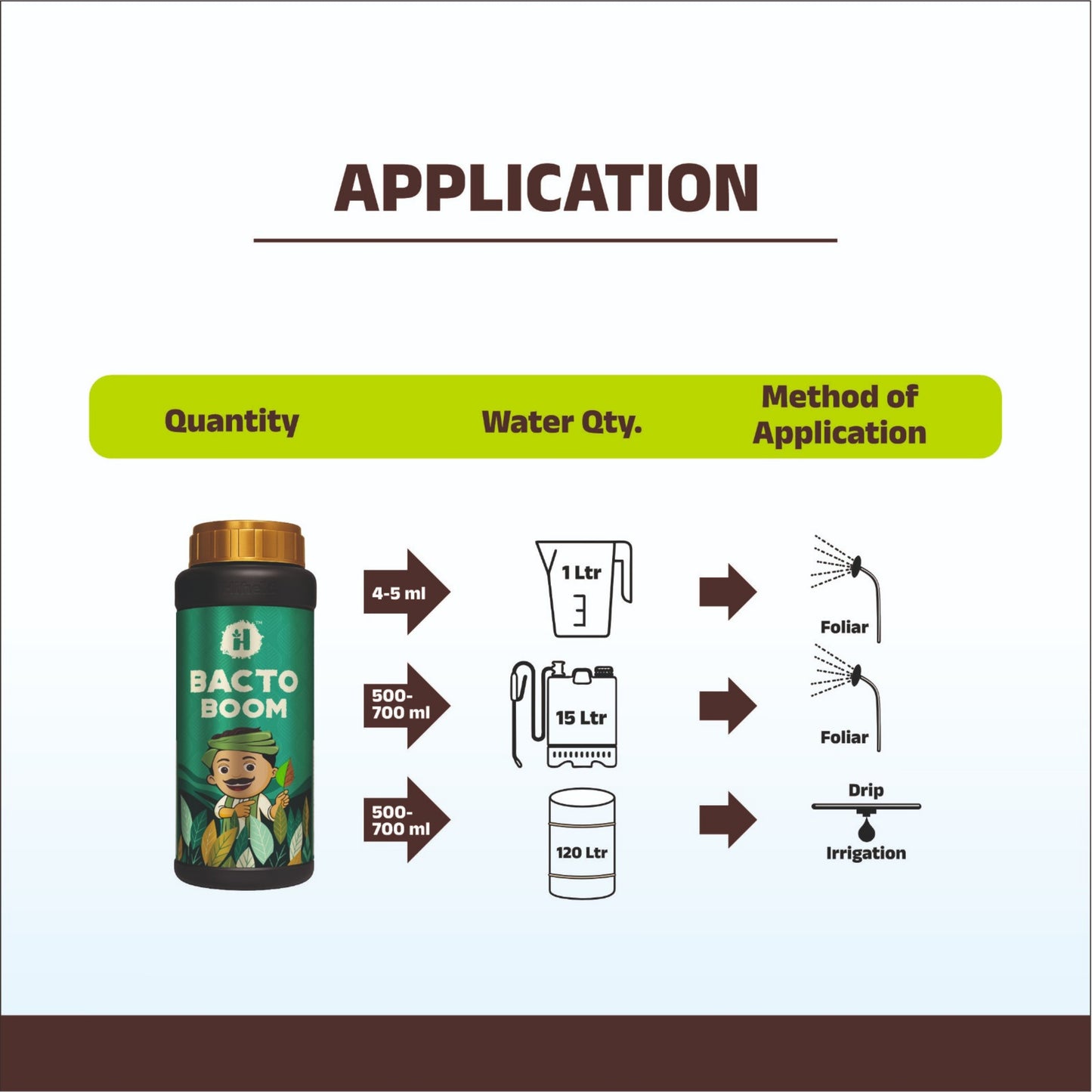 Bacto Boom - Bacterial Biomass Hydrolysate | Amino Acids 20000 PPM