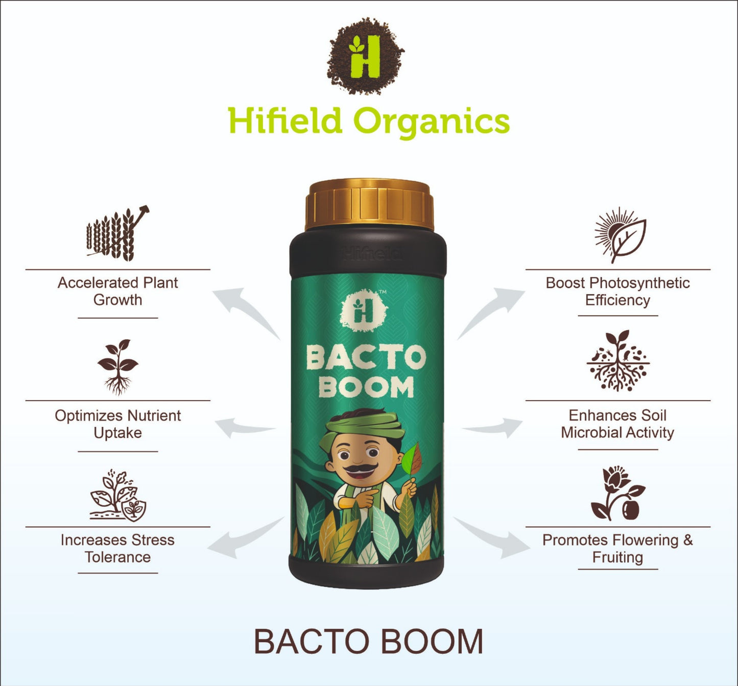Bacto Boom - Bacterial Biomass Hydrolysate | Amino Acids 20000 PPM
