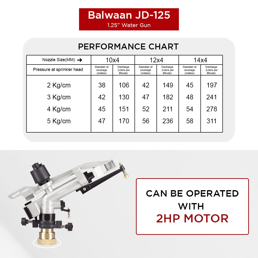 Balwaan Rain Gun JD-125