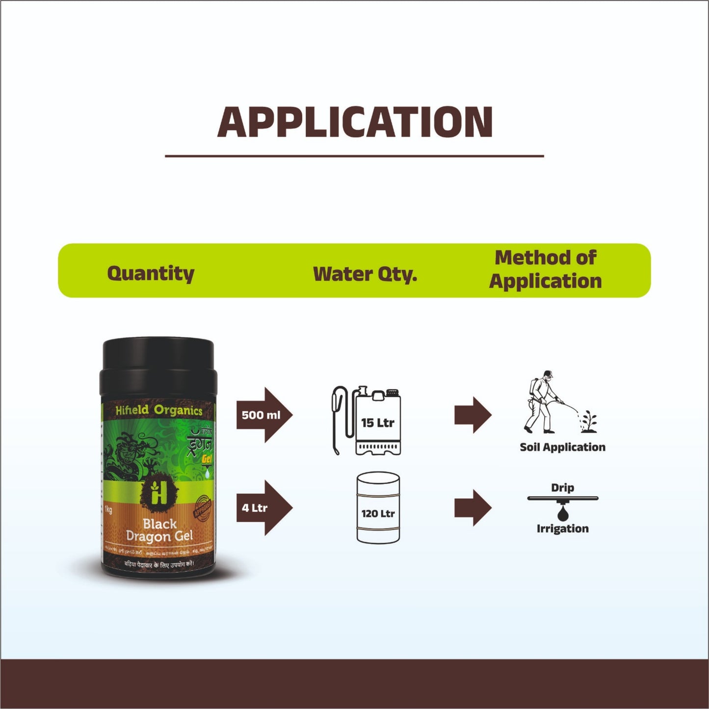 Black Dragon Gel TM - Humic and Fulvic 19.5%