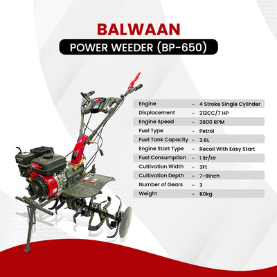 Balwaan Krishi with 212cc 4-Stroke Power Weeder |BP-650