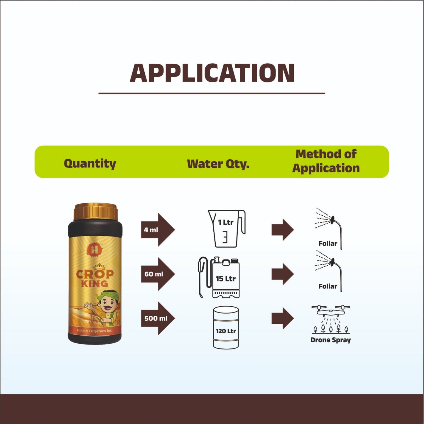 Crop King - Seaweed Extract and Algal Extract Liquid Mixture