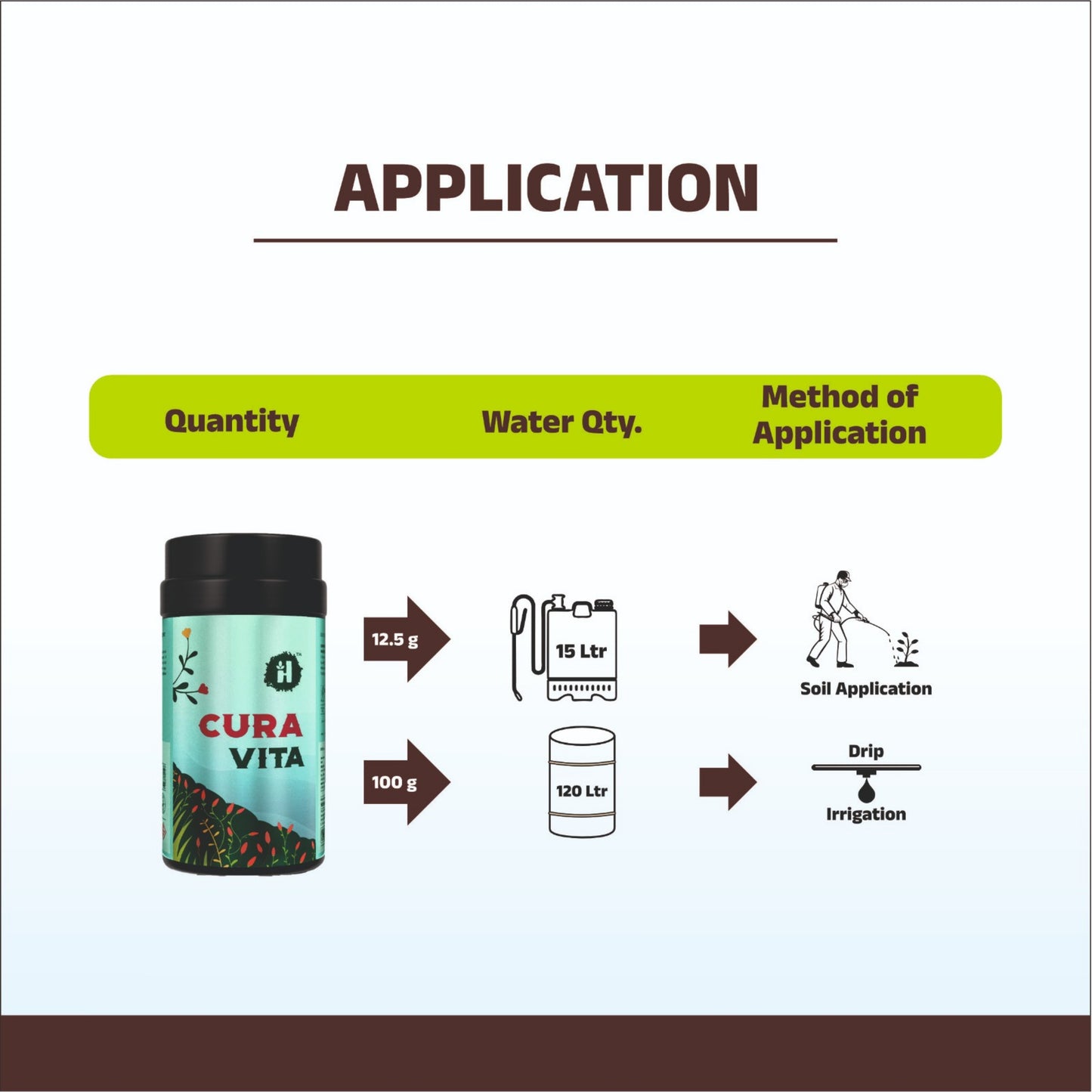 Cura-Vita - Fulvic & Leonardite Based Biostimulant