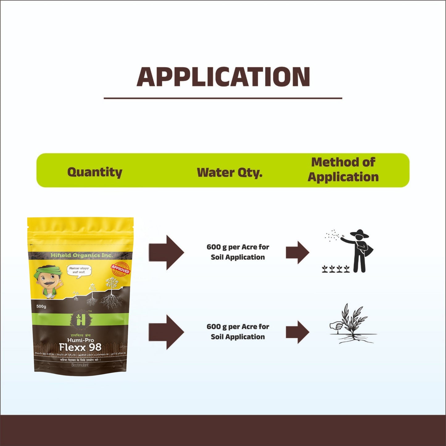 Humi Pro Flexx 98 - Rapid Release Humic & Fulvic Acid 82%