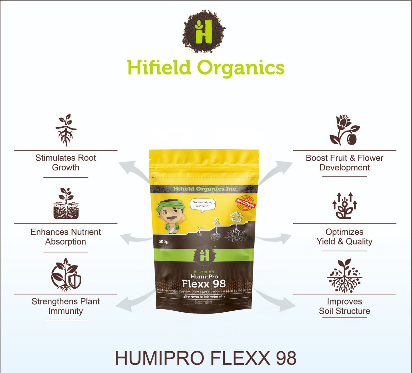 Humi Pro Flexx 98 - Rapid Release Humic & Fulvic Acid 82%