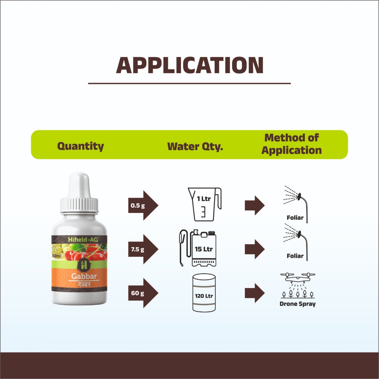 Gabbar - Vinasse Residue - Glutamic 18% L