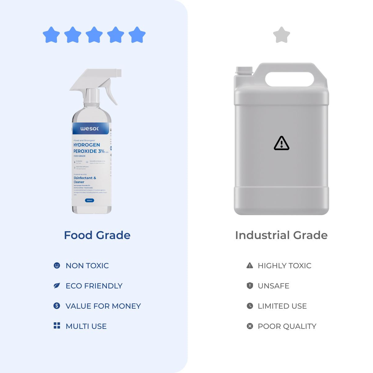 Wesol Hydrogen Peroxide 3% Food Grade