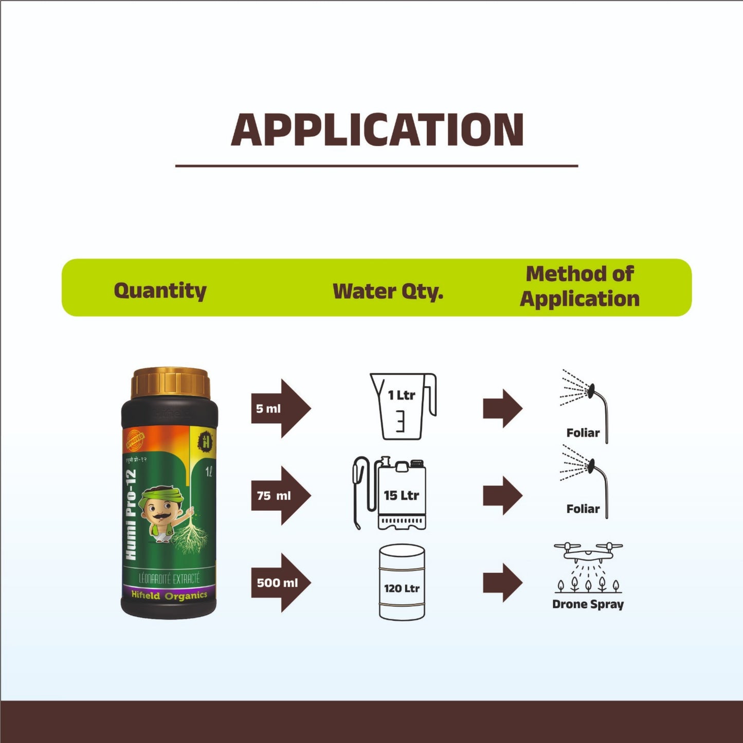 Humi Pro 12 - Leonardite Based Potassium Humate 6% Liquid