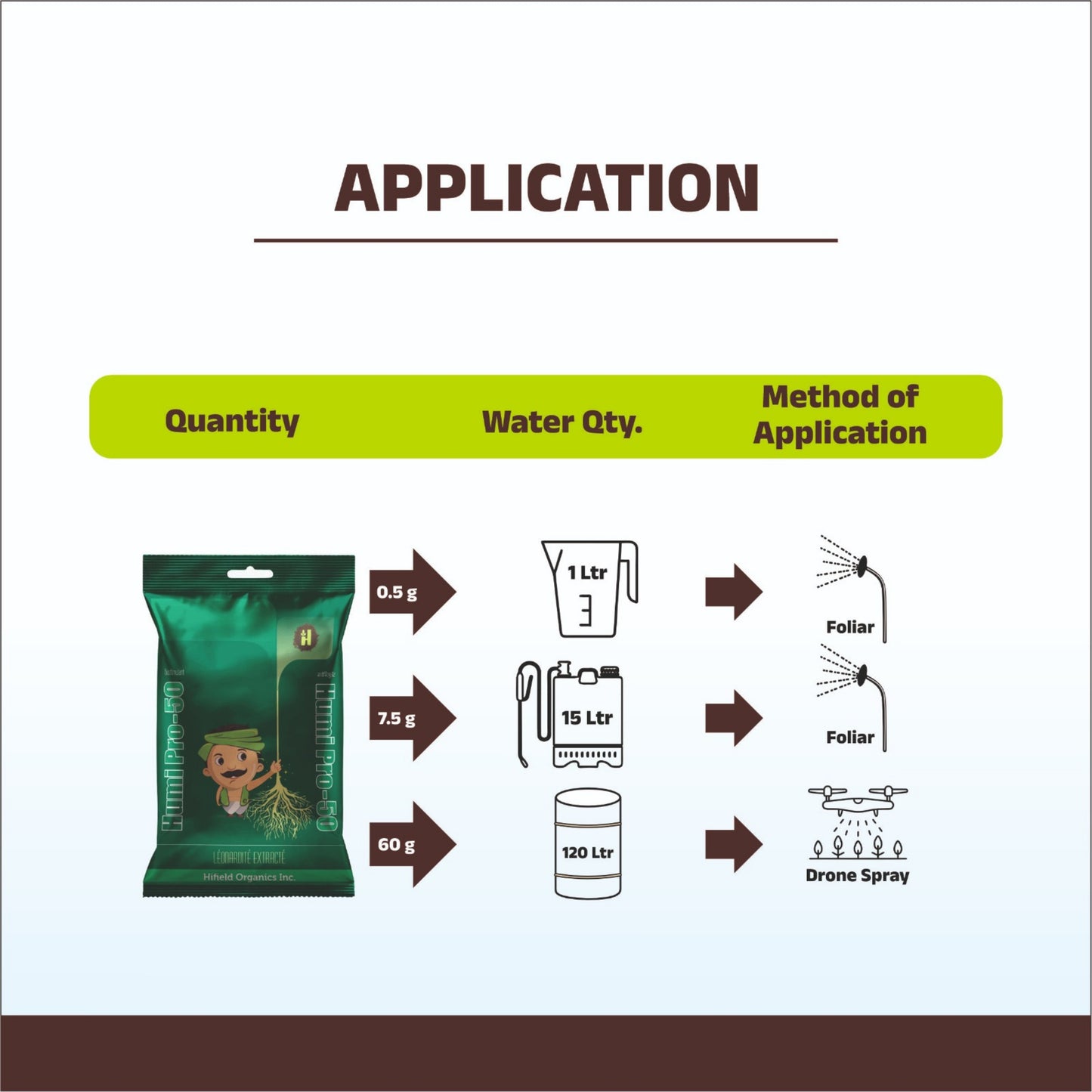 Humi Pro 50 - Powder Water Soluble Carbon Powder Humic Acid 50%