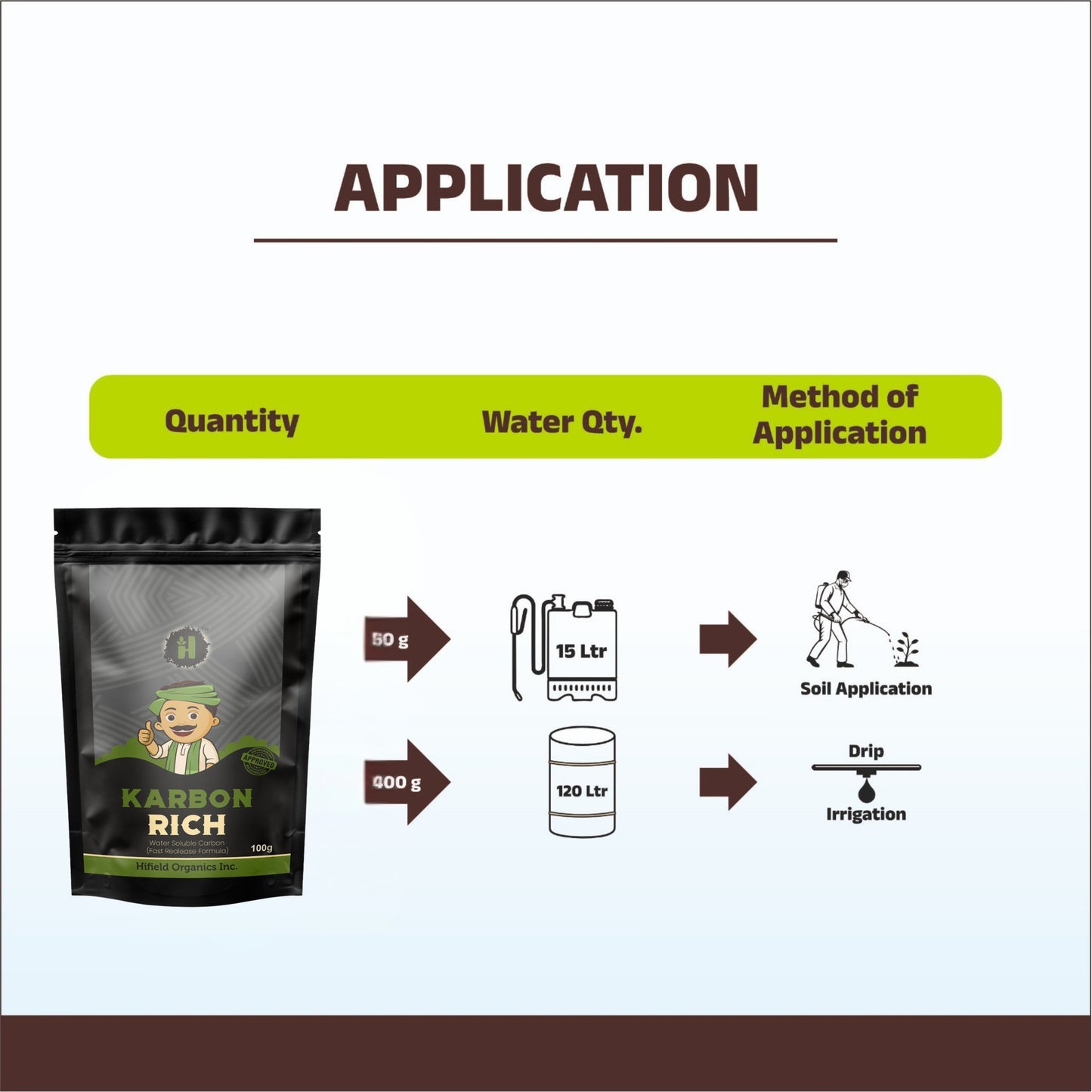Karbon Rich - Foliar Potassium Humate 49%