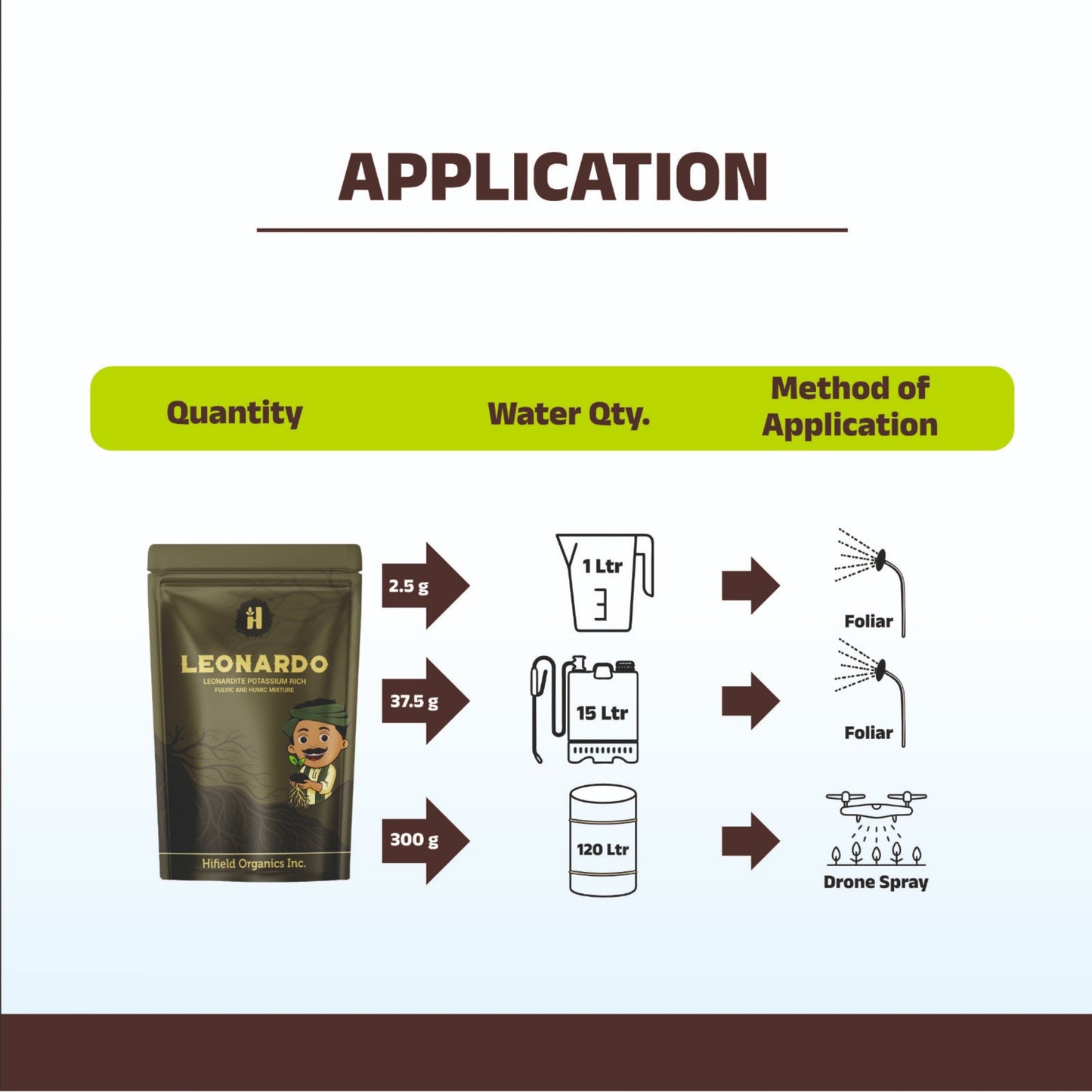 Leonardo - Leonardite Rich Potassium Fulvic And Humic Mixture 85% (24 Carat Leonardite)