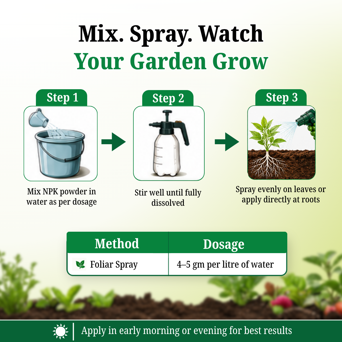 Katyayani NPK 19:19:19 100% Water-Soluble Fertilizer for Foliar & Drip