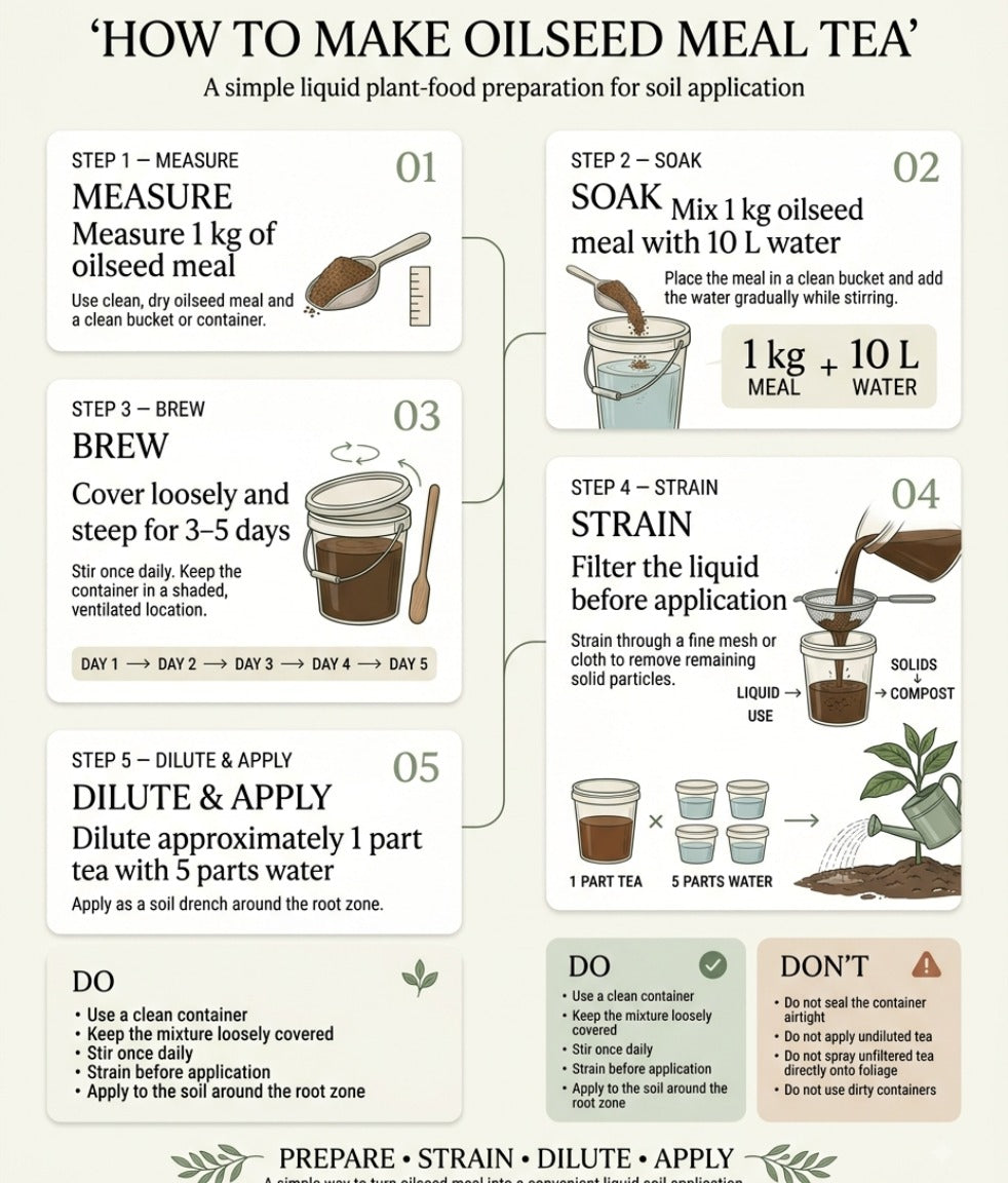 Ecotika Neem Seed Meal - 100% Natural Organic Soil Amendment