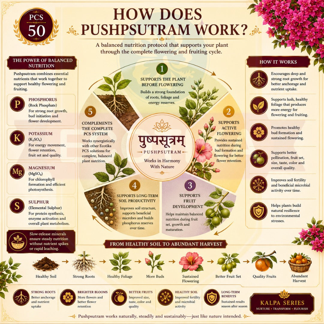 Ecotika Pushpsutram | Flowering & Fruiting Plant Nutrition
