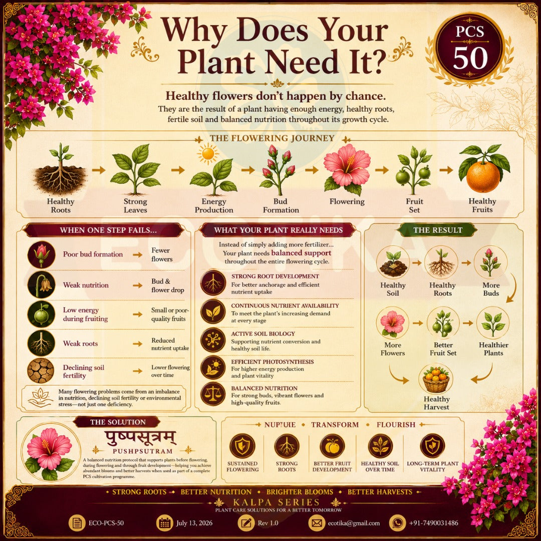 Ecotika Pushpsutram | Flowering & Fruiting Plant Nutrition