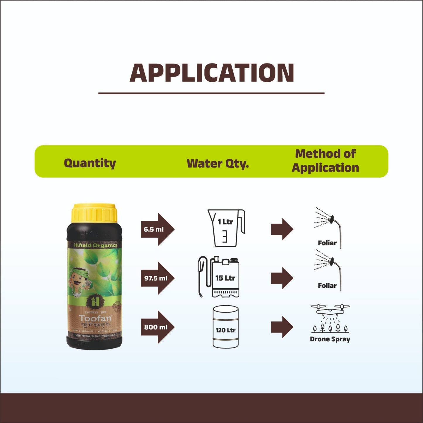 Toofan - Multivitamin for Plant Booster